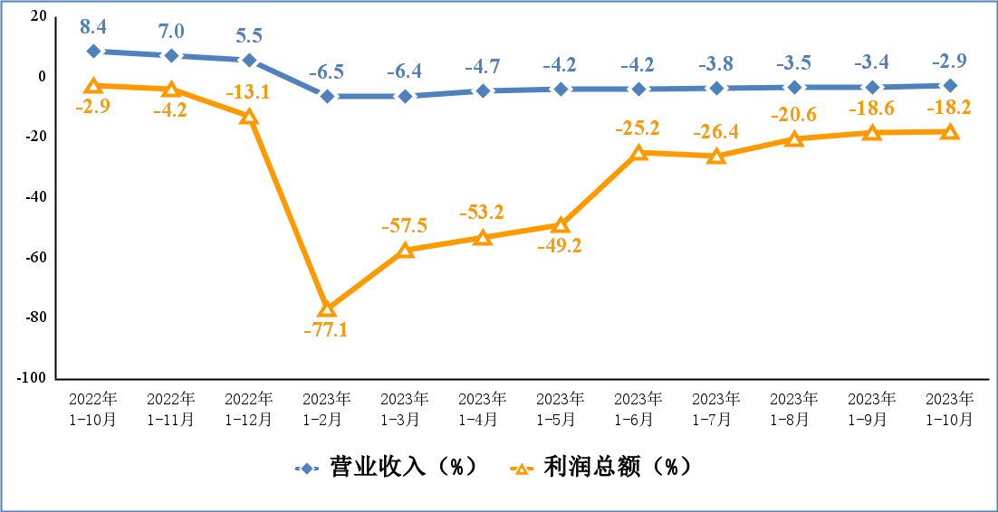 qmh���˻����-����Ʒ������