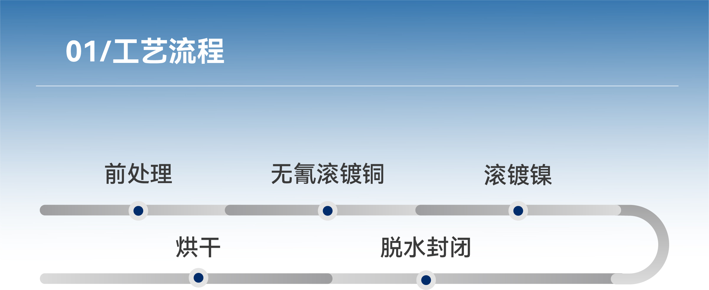qmh���˻����-����Ʒ������