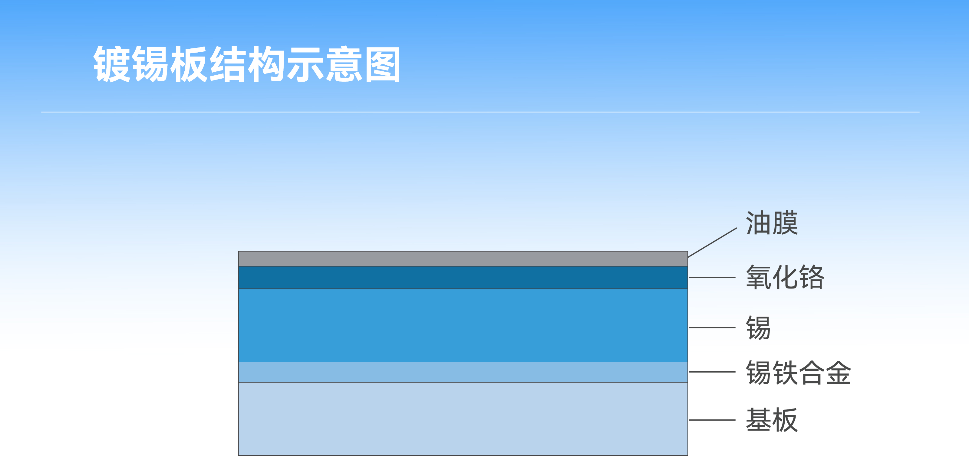 qmh���˻����-����Ʒ������