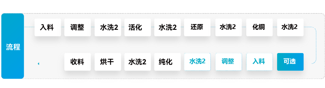 qmh���˻����-����Ʒ������